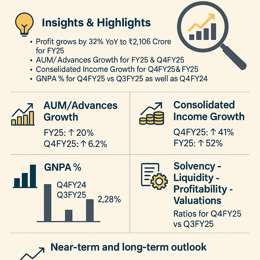 📊 AU Small Finance Bank Q4 & FY25 Results – Growth Anchored by Profitability & Prudent Risk Management